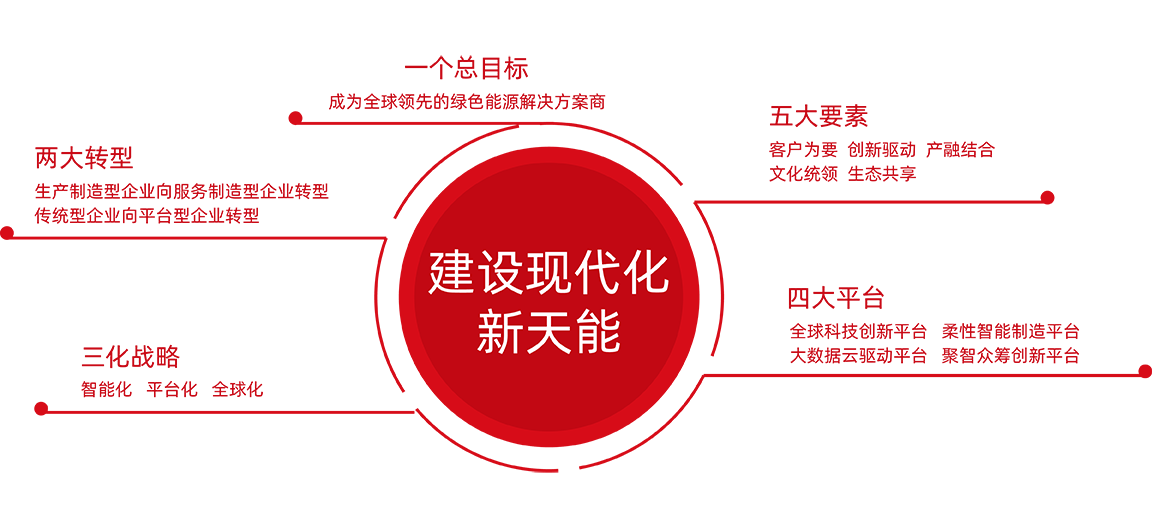3777金沙娱场城股份战略